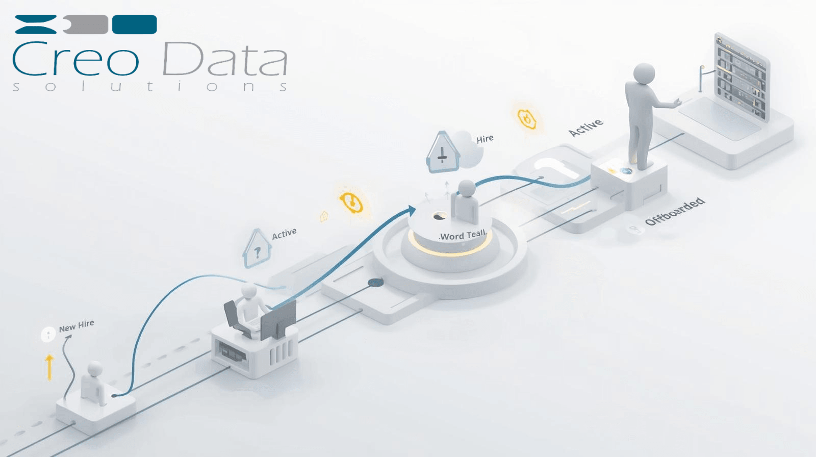 Streamlining User Onboarding and Offboarding through Automated User ...
