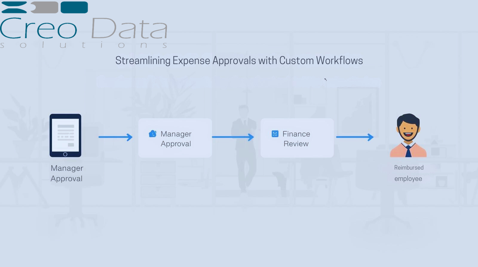 Streamlining Expense Approvals with Custom Workflows